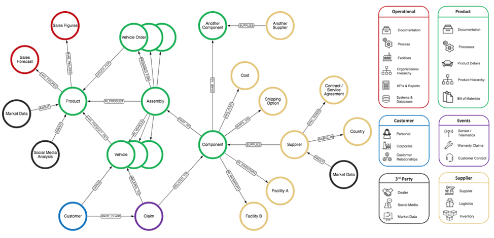 The World’s Leading Companies Use Neo4j to Manage Supply Chains, Boost
