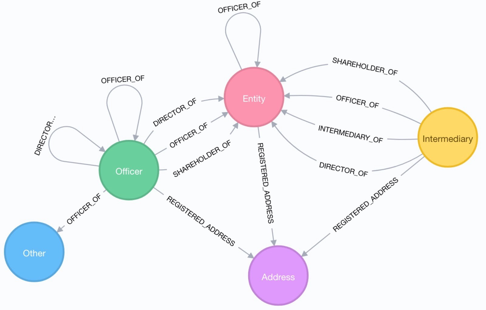This Week in Neo4j Neo4j & Django, Analyzing Genomes, GGCD, Change Data Capture, Graph