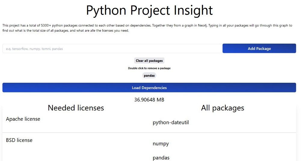 Python Packages Licenses Analysis With Neo4j Graph Database & Analytics