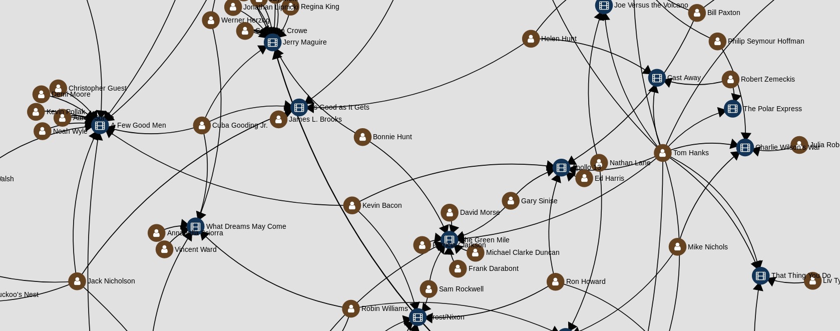Graph Visualization Tools Developer Guides