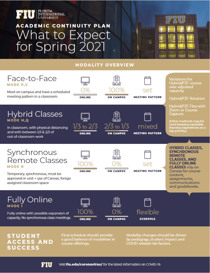 Time Change 2021 Florida Daylight Saving Time Changes 2021 in Pickle