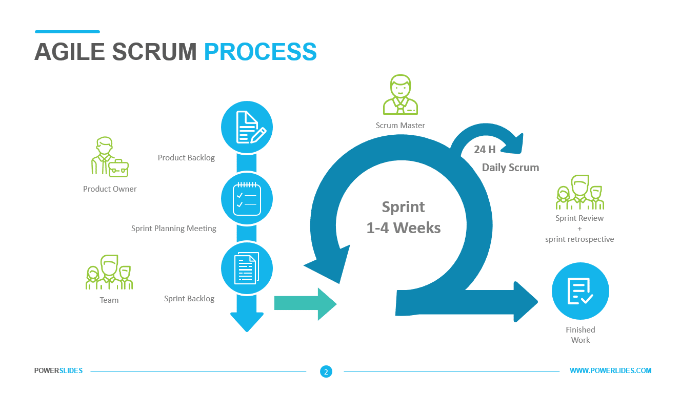 Agile Software Development Life Cycle Fully Explained
