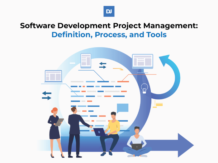 A Complete Guide for Project Management Software Development A Complete Guide for Project Management Software Development