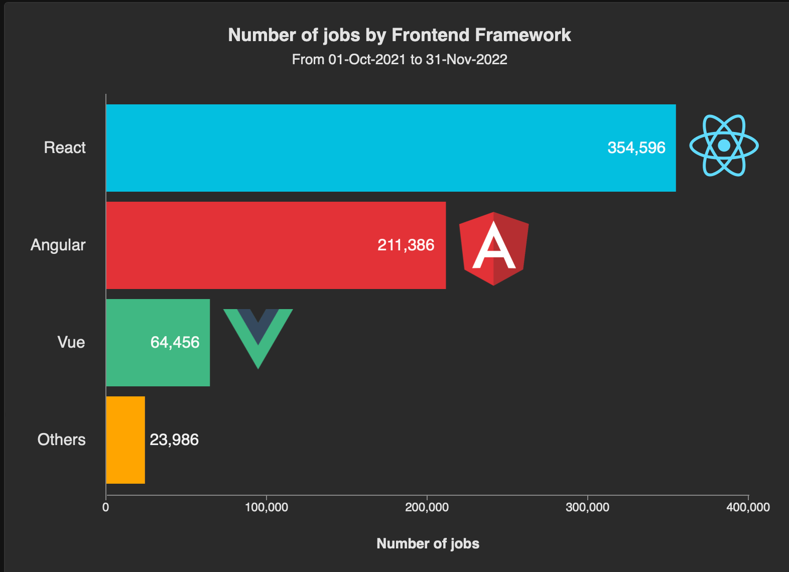 Popular JavaScript Frameworks Which Ones to Use in 2024?