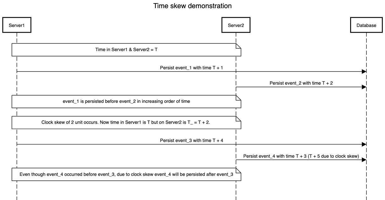 How does your computer know what time it is and why will it break your