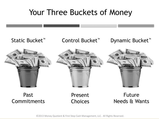 Money Management Strategies Revealed Bucket Your Spending