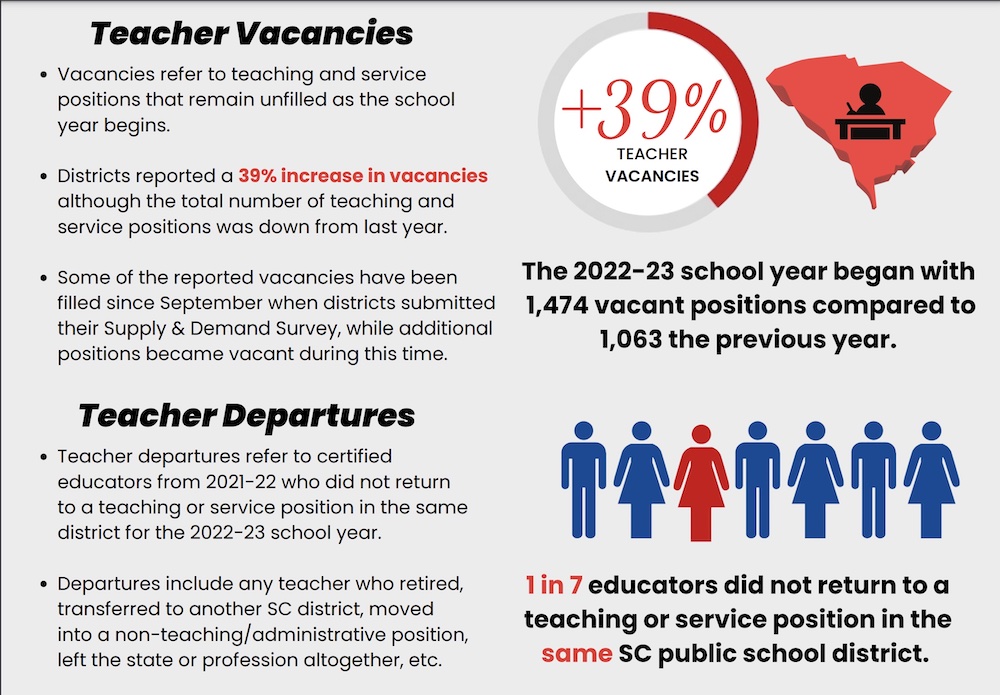 Teacher turnover Is the mass exodus finally living up to the hype?
