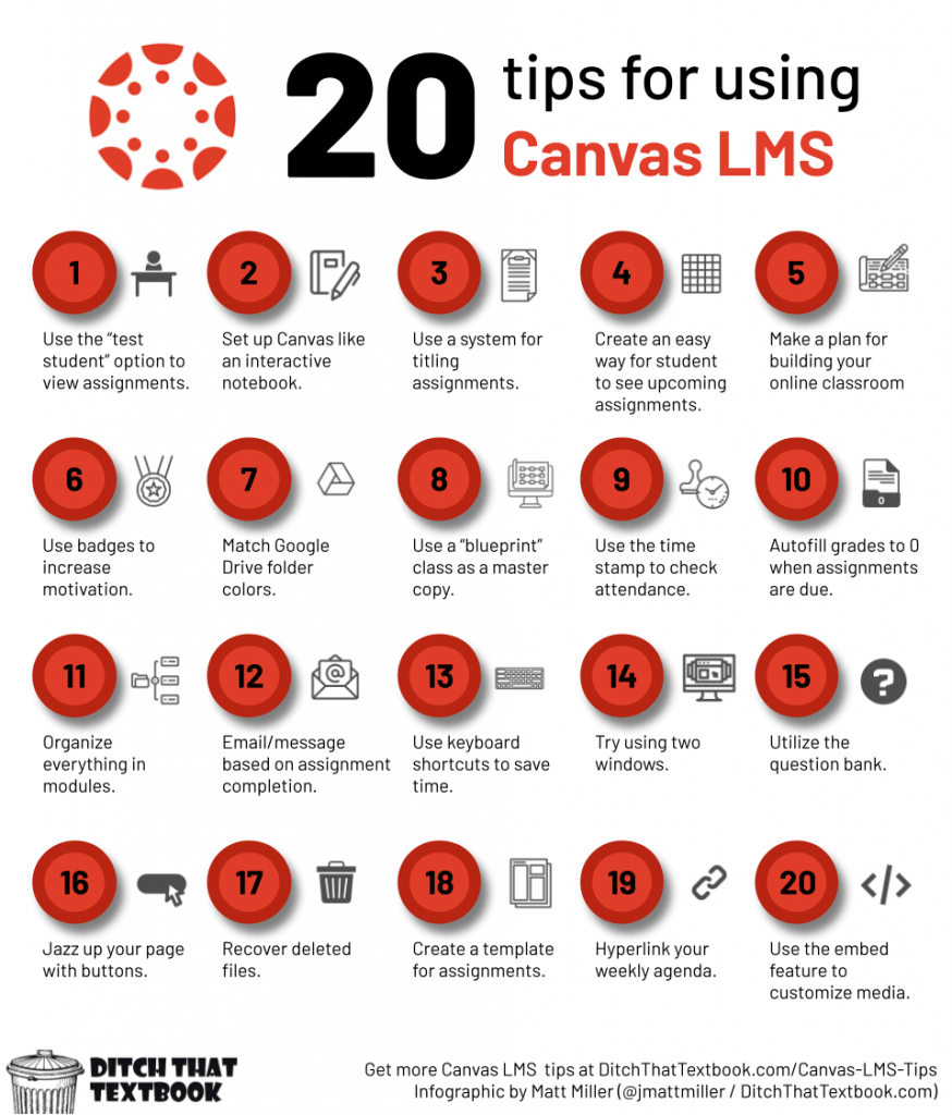 20+ Canvas Tips and Tricks for Teachers