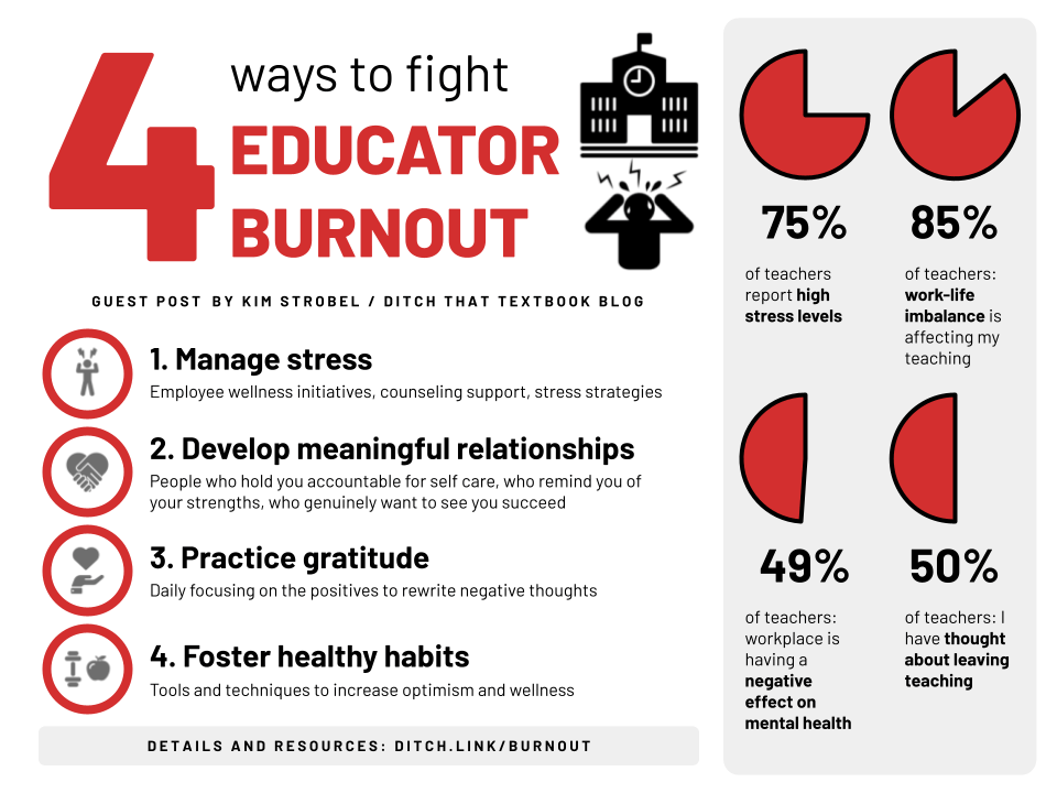 Ditch The Burnout: Why Everyone's Turning To Nenasmind Now. Recognising Nurse Burnout Tips For Prevention And Recovery Ghe Australia