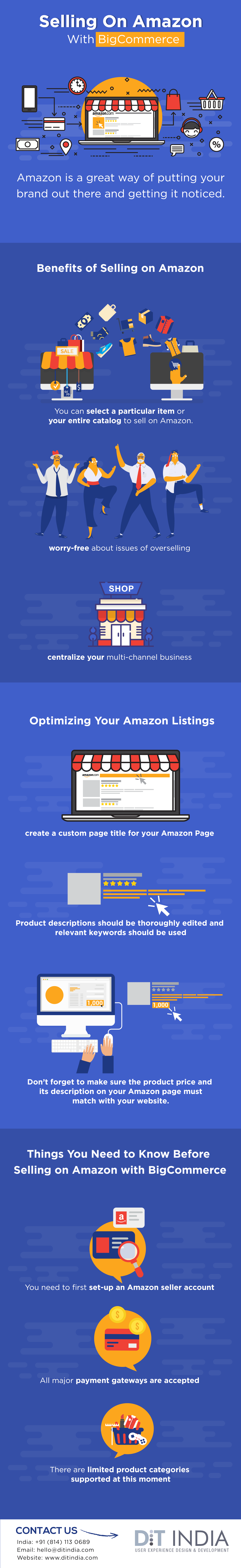 Here’s More Information About Selling on Amazon with Dit
