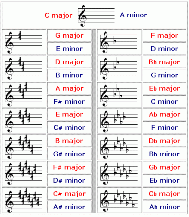 kres « Musical Journey