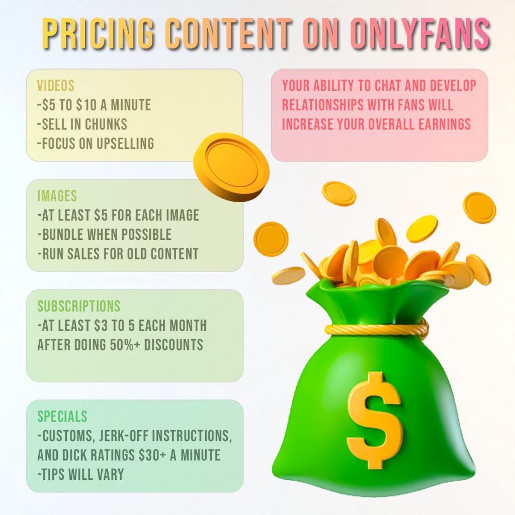 OnlyFans Pricing Guide Divafluence