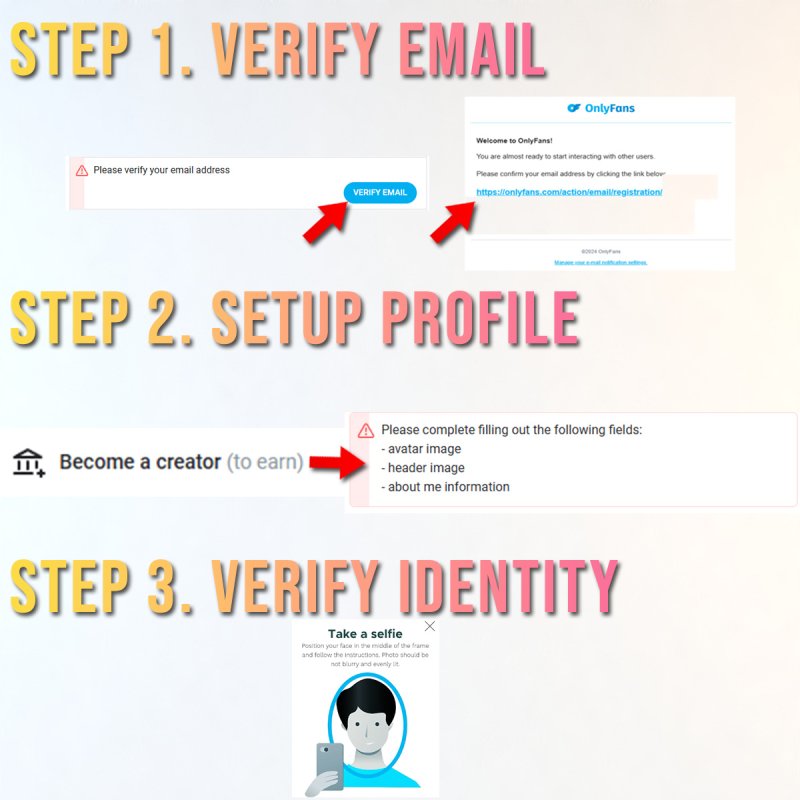 OnlyFans Verification Process Divafluence