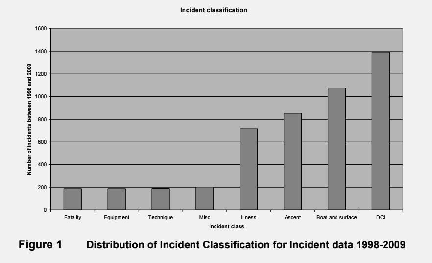 How Common Are Scuba Diving Accidents? Plus 9 Tips To Avoid Them