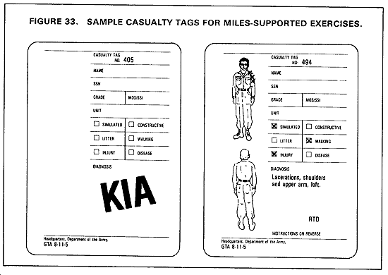Army Miles Casualty Cards gitlab.dstv.com