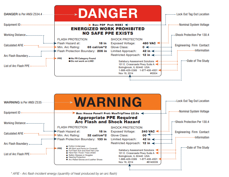 Arc Flash Safety Arc Flash PPE Arc Flash Suit Categories & Ratings