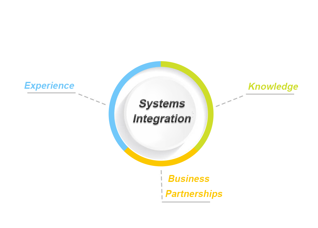 Systems Integration Diversified Systems, Inc.