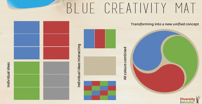 Diversity Games For the Workplace HRDQ HRDQ