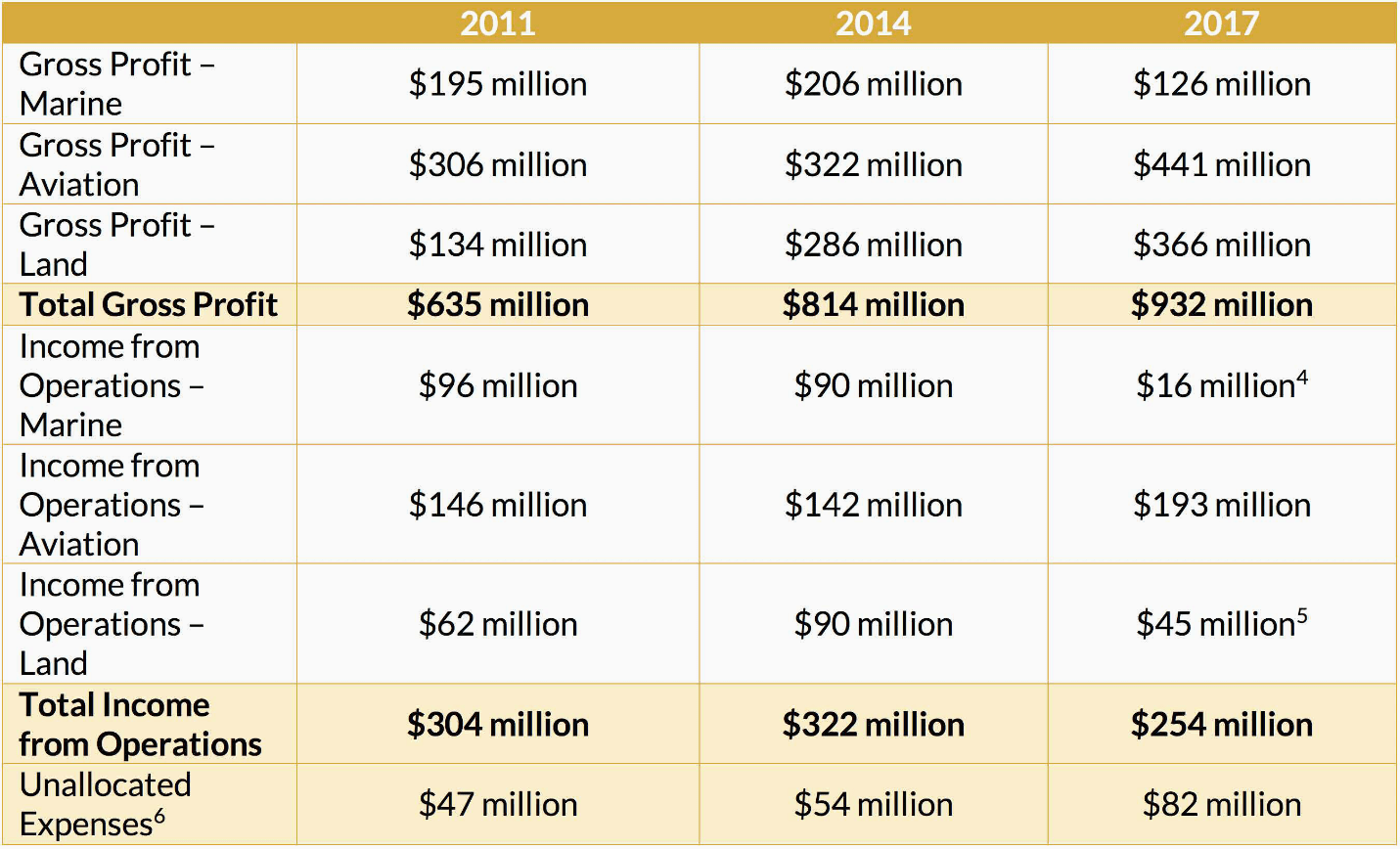World Fuel Services A Dividend Stock With Higher Growth Than Apple? DivHut