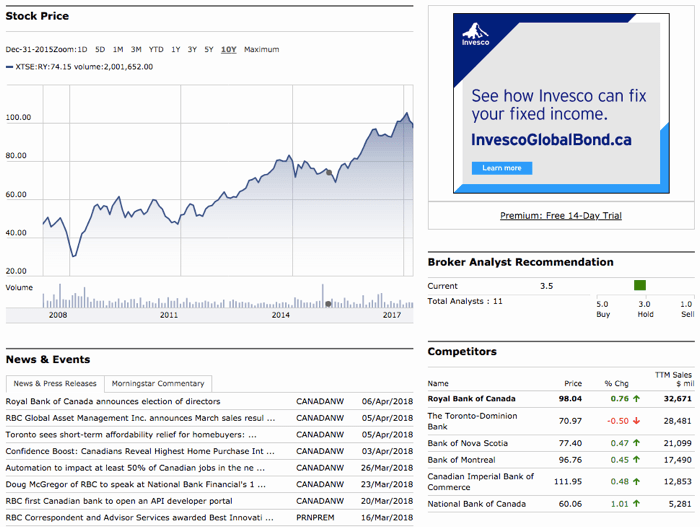 Google Finance Alternatives 9 Online Sites To Track Your Stocks