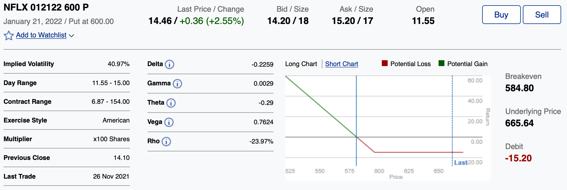 What Is Options Trading? Learn To Trade Options In Canada