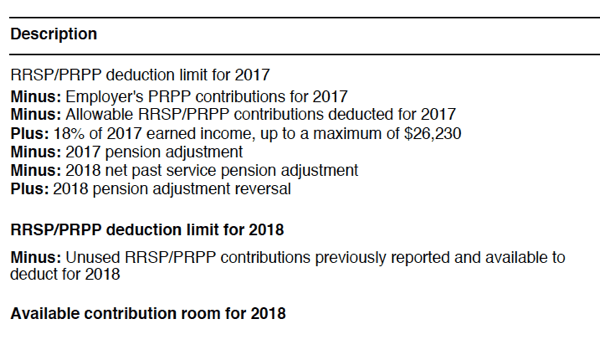 RRSP OverContribution Guide 3 Steps To Fix Your Situation