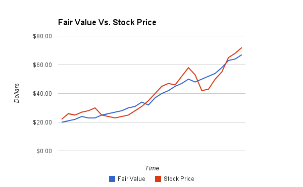 How to use a Margin of Safety when Investing Good Articles to Share