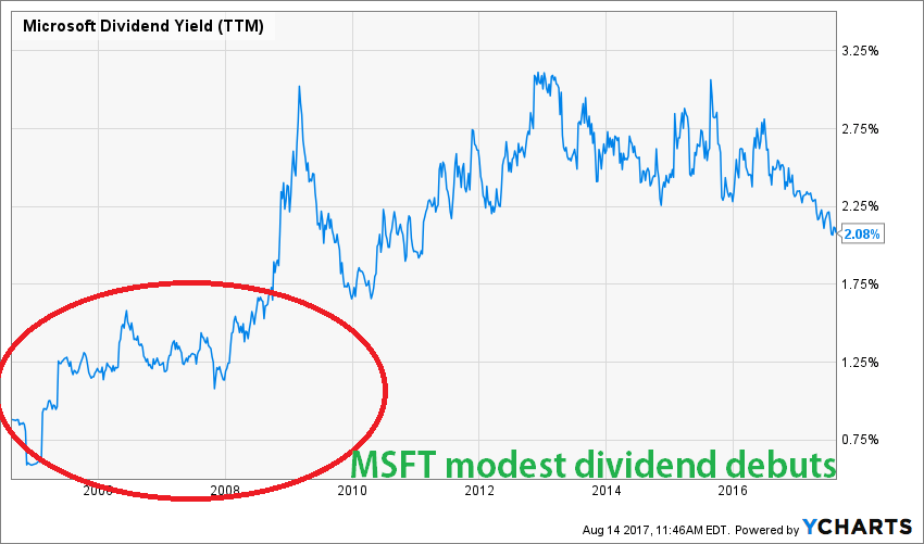 Apple A Growth or Dividend Growth Stock? Dividend Monk