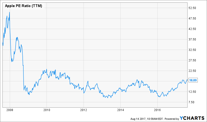 Apple A Growth or Dividend Growth Stock? Dividend Monk