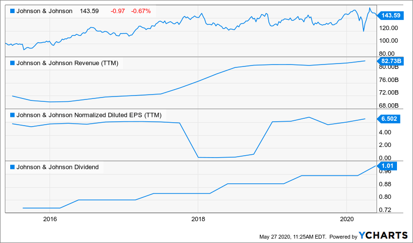 The 2020 Dividend Kings List + My Top 5 Kings Dividend Monk