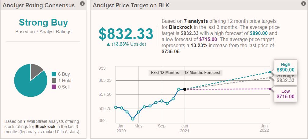 We Just Bought More Shares of BlackRock (BLK), Chase (JPM) and Constellation Brands