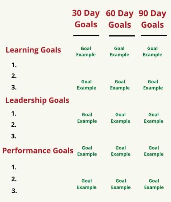 Best 306090 Day Plan for Managers that Gets Results Now Dividends