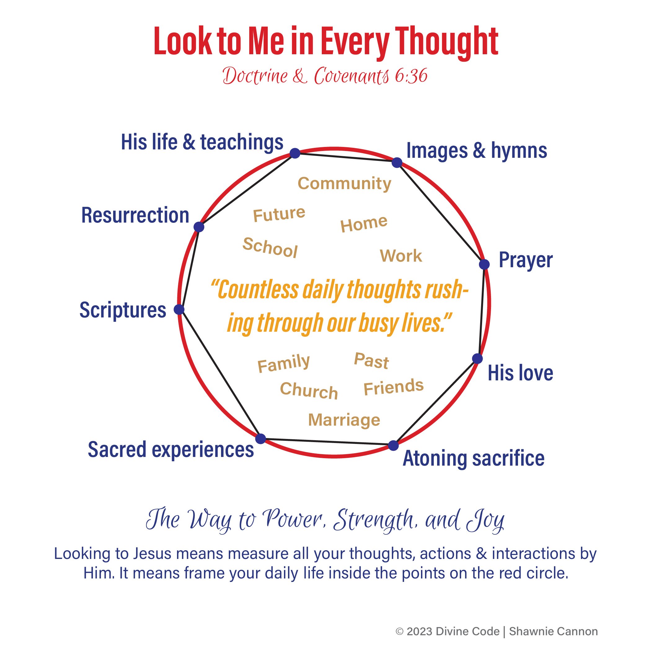 5 Highlights for "My Mind Caught Hold upon This Thought of Jesus Christ