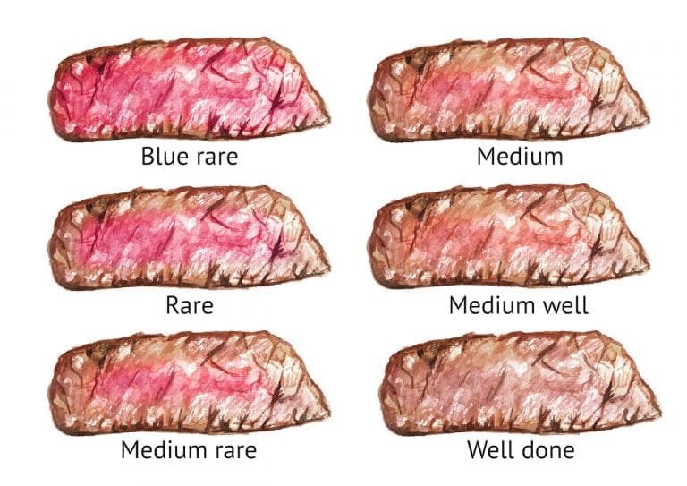 How to Grill the Perfect Steak Meat Temperature Divine Lifestyle