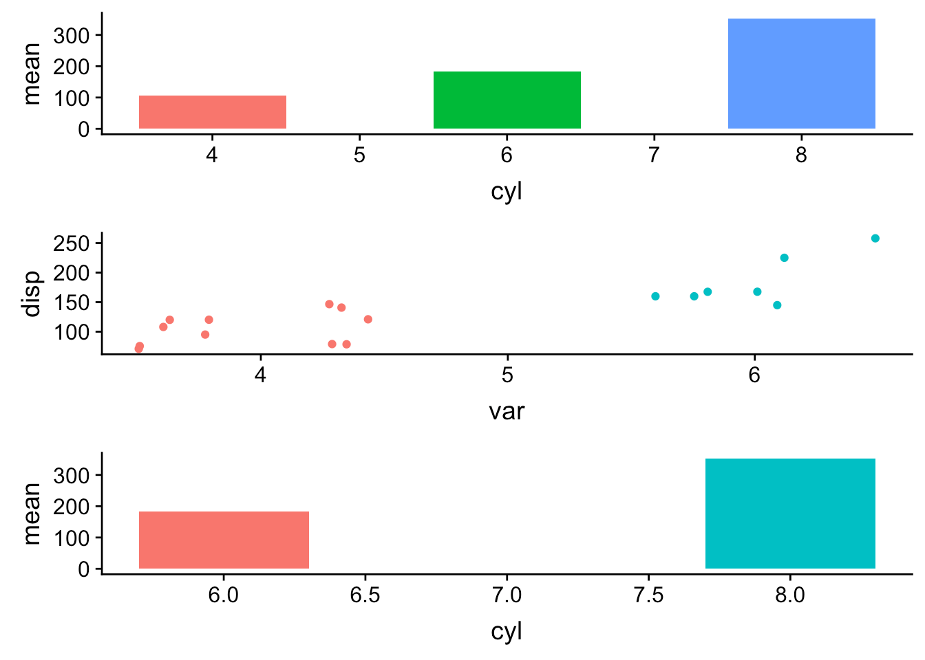 Align multiple ggplot2 plots by axis DNA confesses Data speak