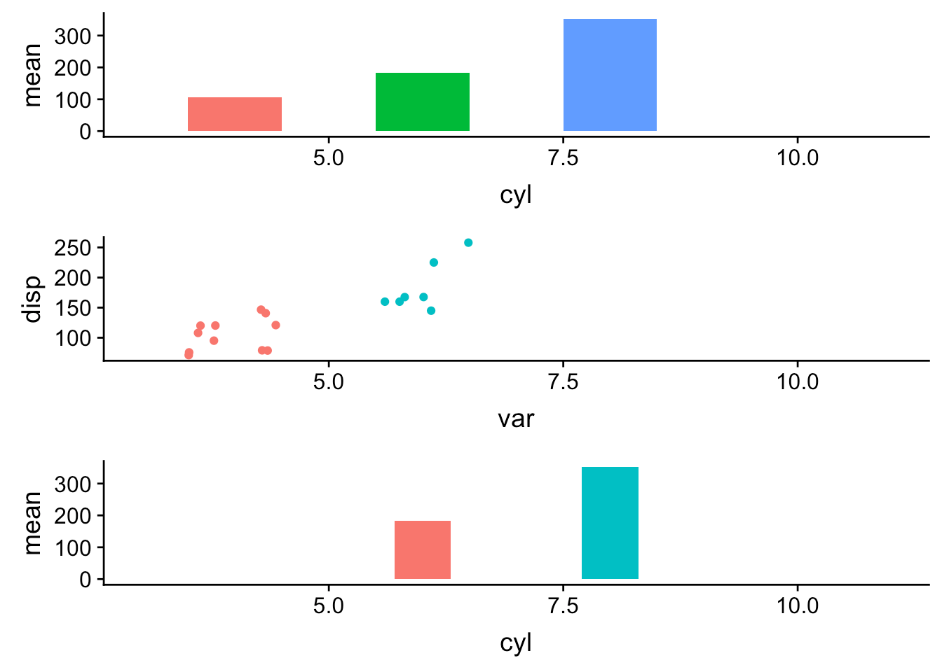 Ggplot2 Axis Intersection