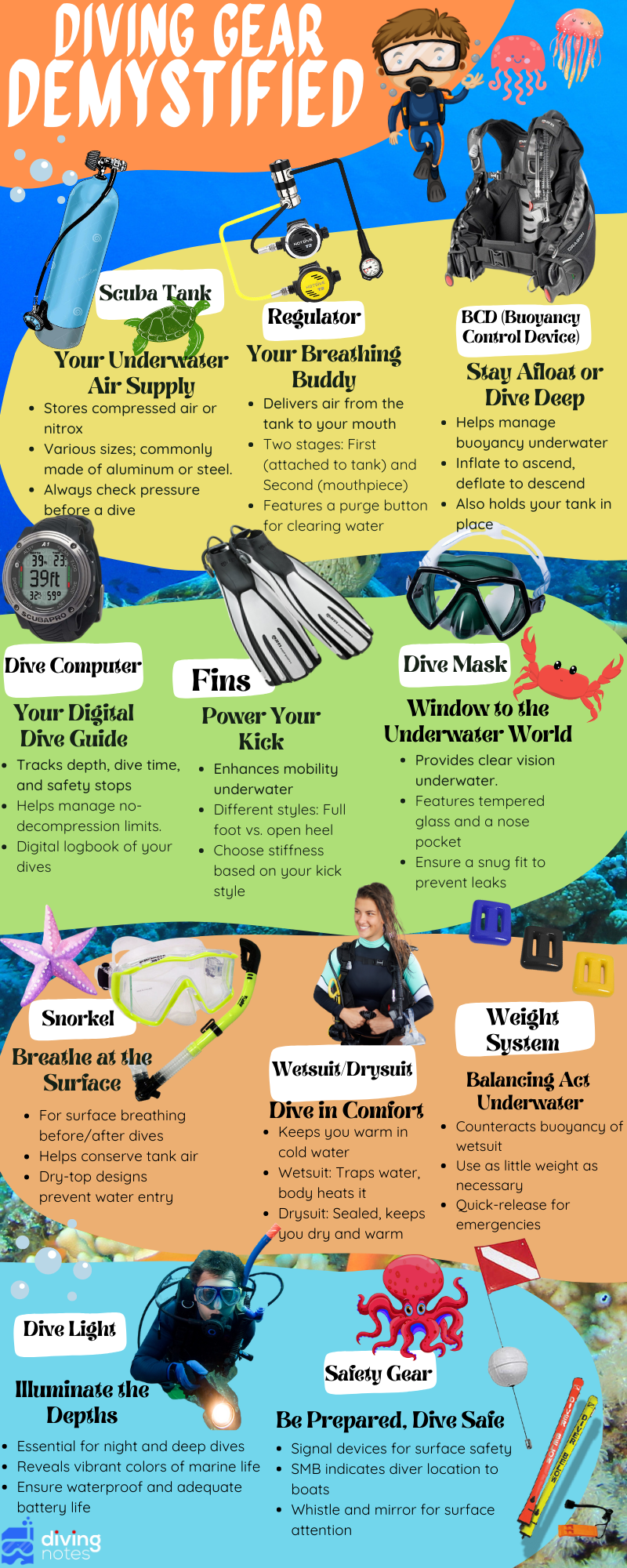 Diving Gear Demystified Diving Notes