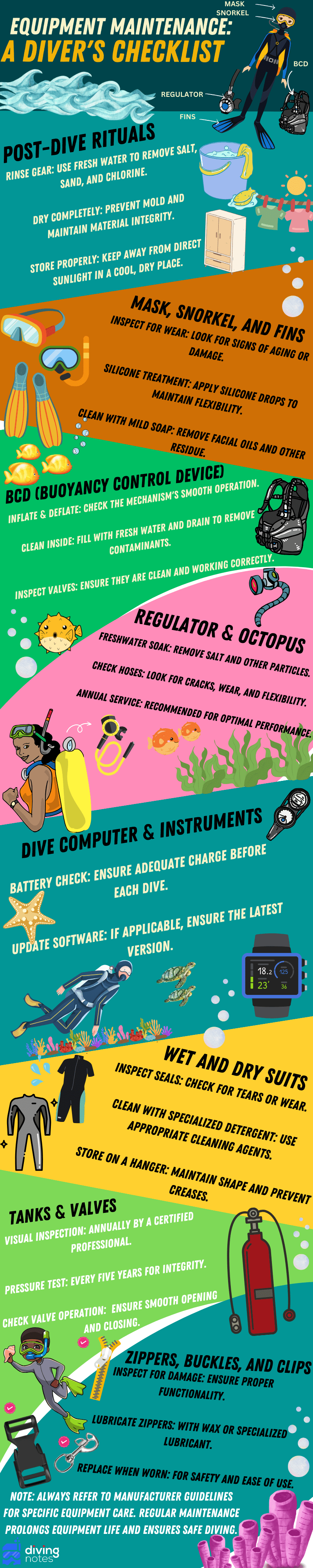 Infographic Equipment Maintenance A Diver's Checklist Diving Notes