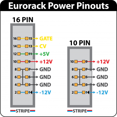Eurorack Power – Division 6
