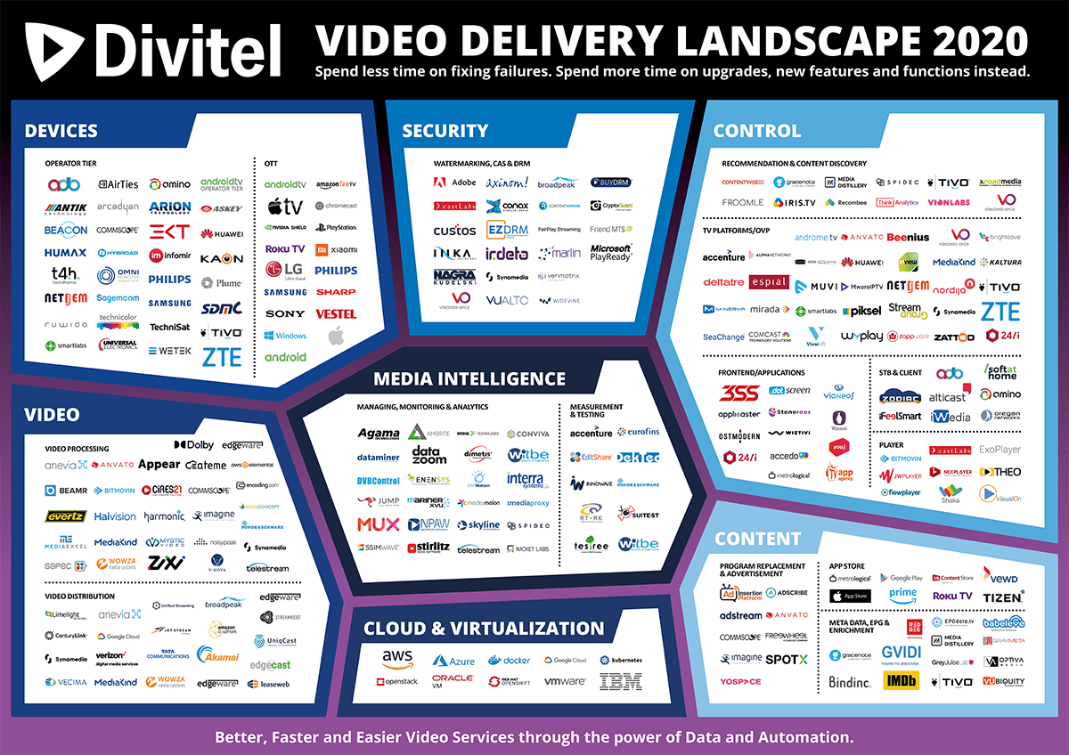 Video Delivery Landscape 2020 Get it now! Divitel