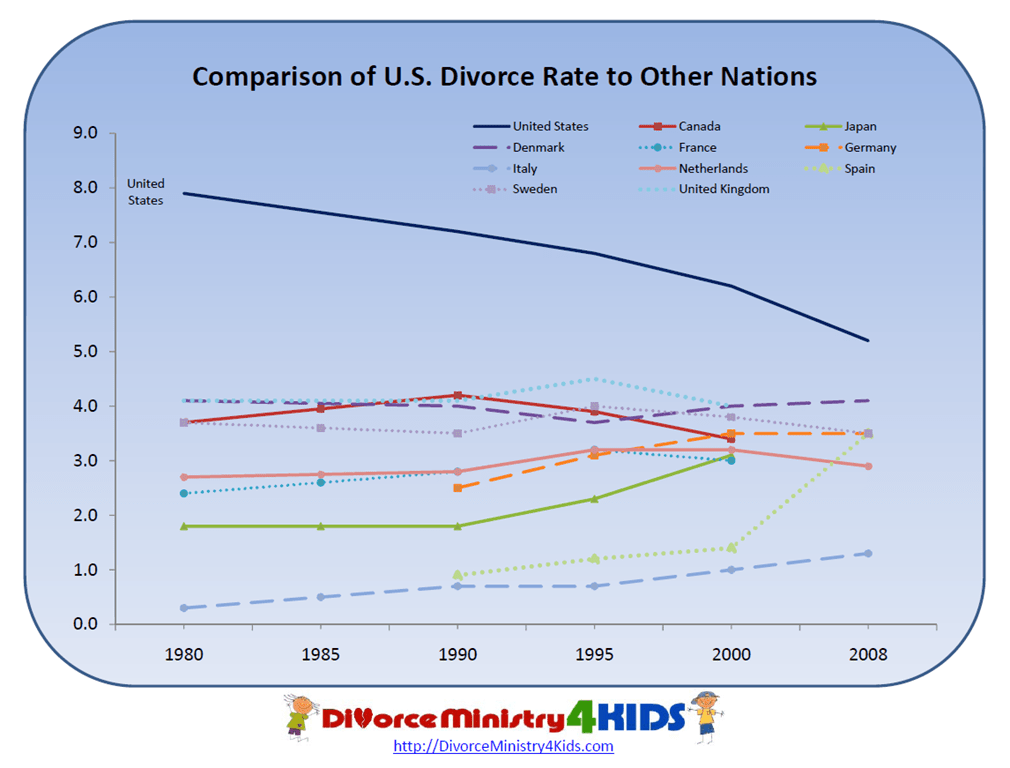 Divorce Statistics Divorce Ministry 4 Kids