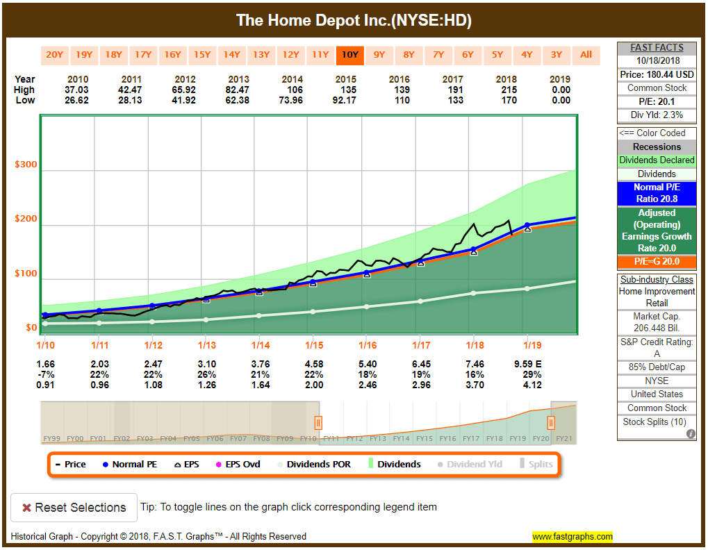 Recent Buy Home Depot Divvy Dad