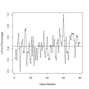 Steph Curry and Regression to the Mean Lessons From Life's Journey
