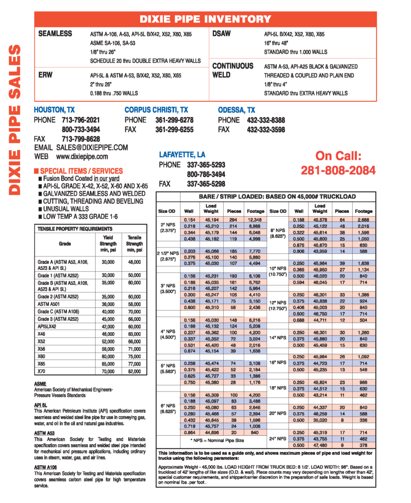 Pipe Chart Dixie Pipe