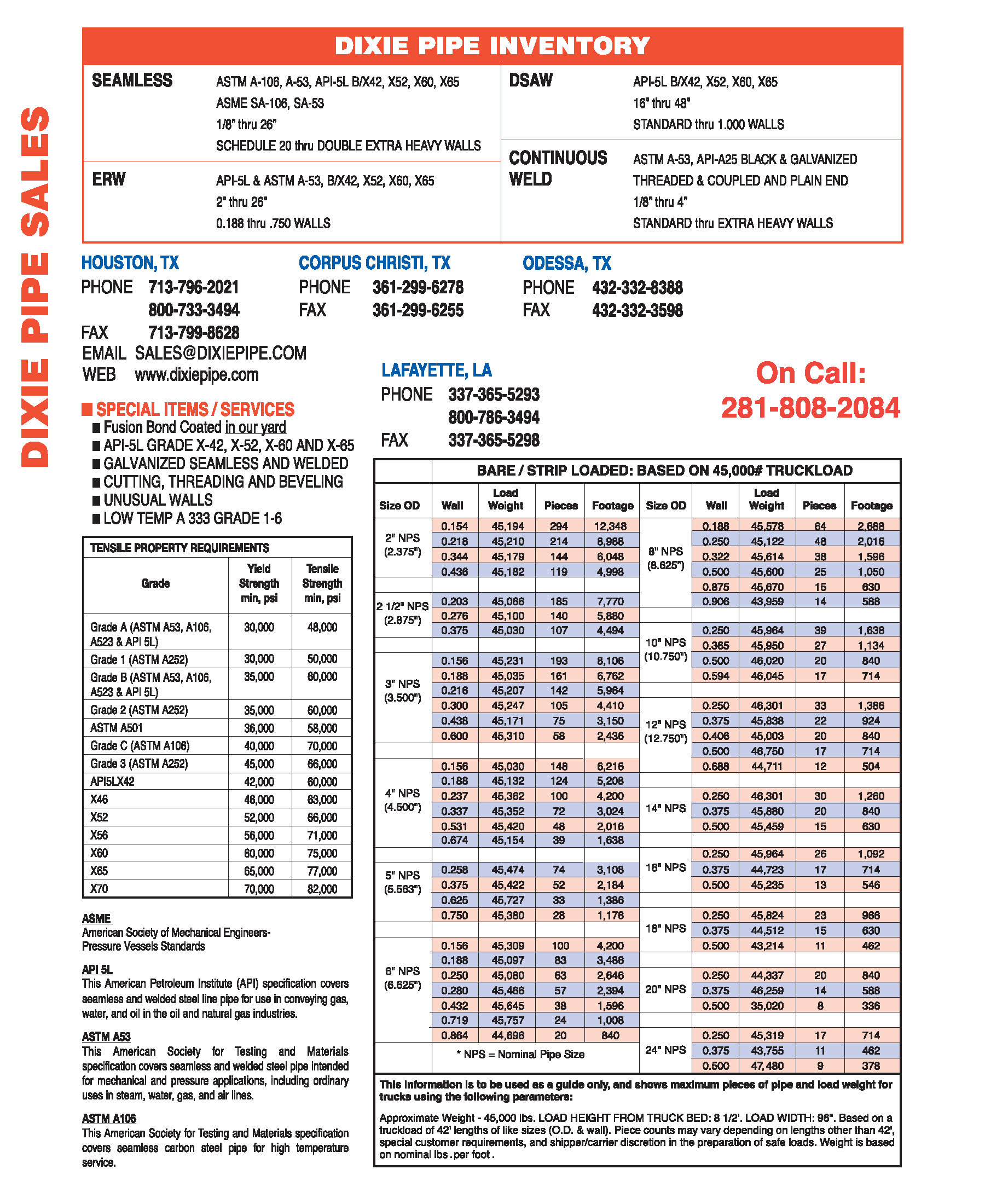 Pipe Chart Dixie Pipe