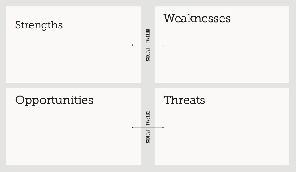 SWOT Analysis Development Impact and You