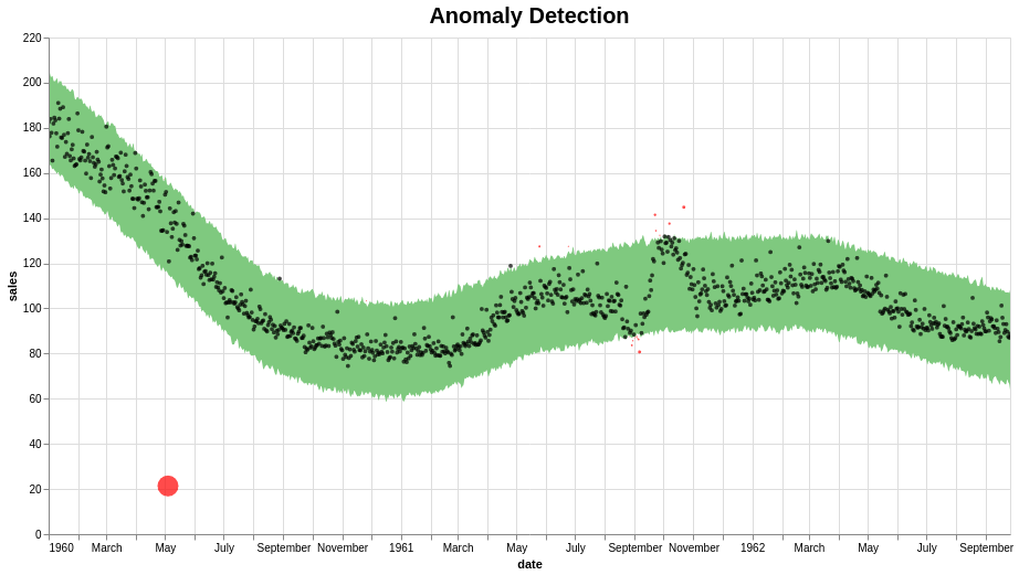 samarth0174/Intrusion-Detection-Deep-Learning GitHub