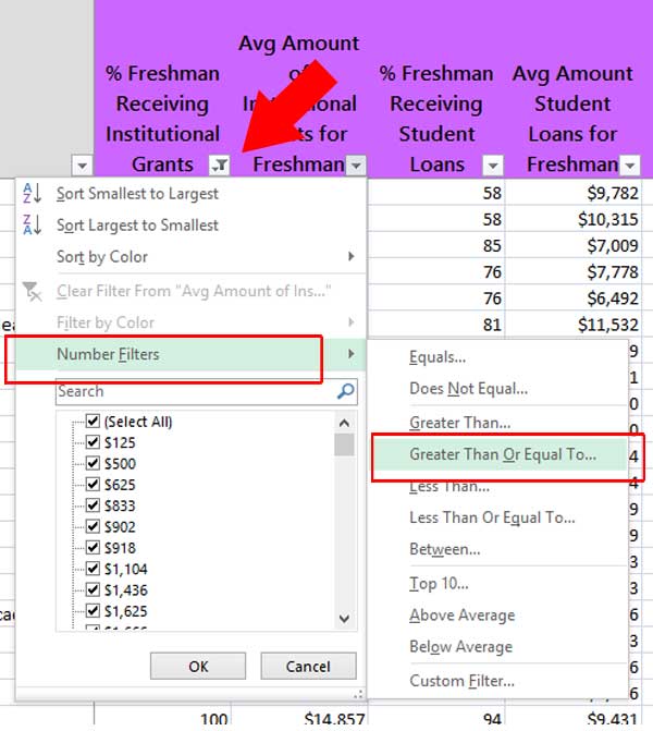 4 Easy Steps to Find Colleges for Potential Merit Scholarships Do It Yourself College Rankings