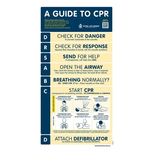 CPR Sign Cardiopulmonary Resuscitation Pool Sign
