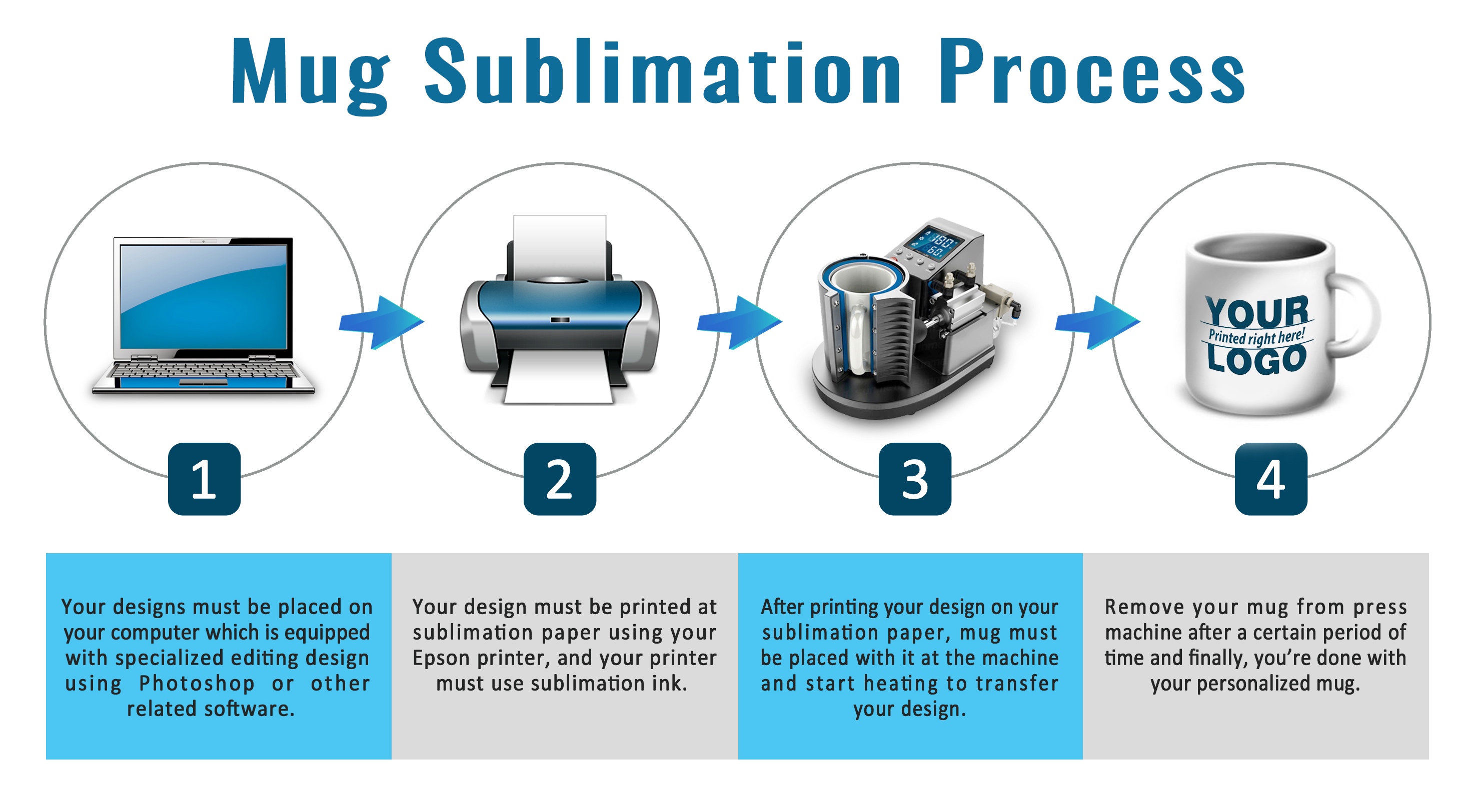 Sublimation Mug Process copy 3D Sublimation Machine Supplier